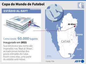 Read more about the article Copa do Mundo de 2022 será disputada em 8 estádios no Catar