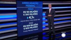 Read more about the article Arrecadação federal de maio é a maior para o mês desde 1995