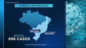 Read more about the article SP registra mais de 500 casos confirmados da varíola do macaco