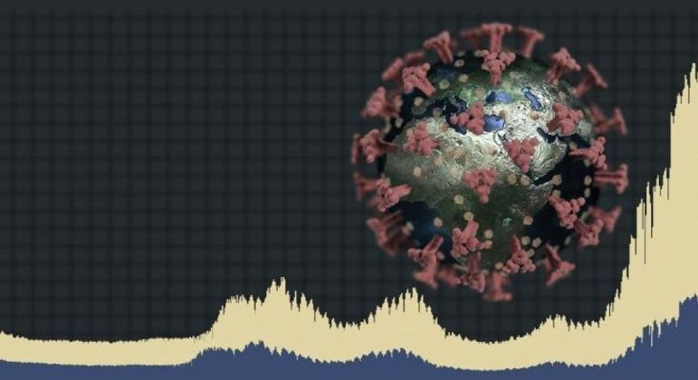 You are currently viewing Novo método pesquisa casos de variantes da Covid em populações já infectadas ou vacinadas