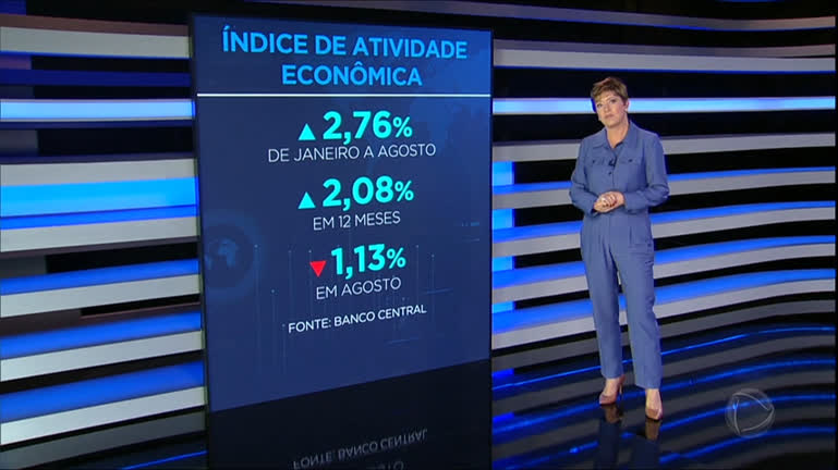 You are currently viewing Economia brasileira cresce quase 3% de janeiro a agosto deste ano, segundo o Banco Central