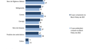 Read more about the article Com Copa, supermercado terá maior procura por carnes na Black Friday