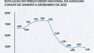 Read more about the article Nos EUA, Bolsonaro diz ter feito ‘tudo certo’ e lamenta a derrota nas urnas