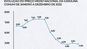 You are currently viewing Nos EUA, Bolsonaro diz ter feito ‘tudo certo’ e lamenta a derrota nas urnas